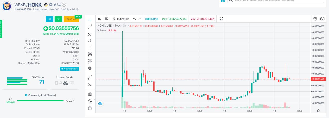 HOKK Finance 即将进军中国市场与狗狗币和柴犬币一决雌雄!
